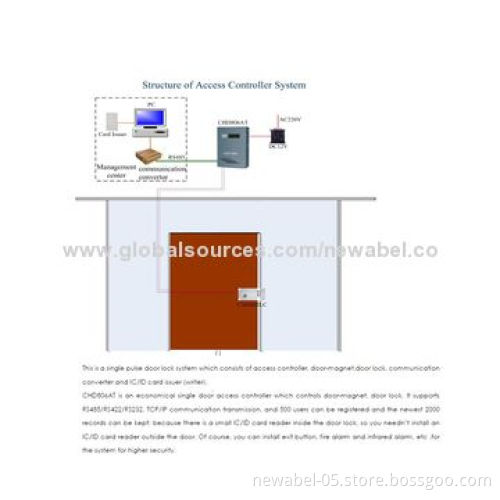 Electromagnetic Lock with Self Door Magnet and Waterproof Card Reading Loop